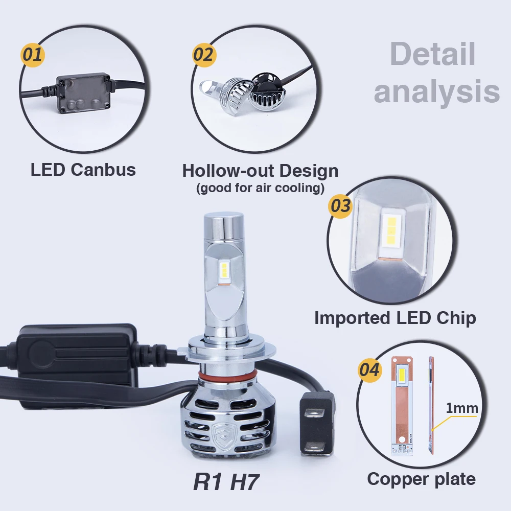 GPNE R1 quality auto lighting system R3 faro led de coche h1 h3 h4 h7 h11 9005 9006 car led headlight bulbs