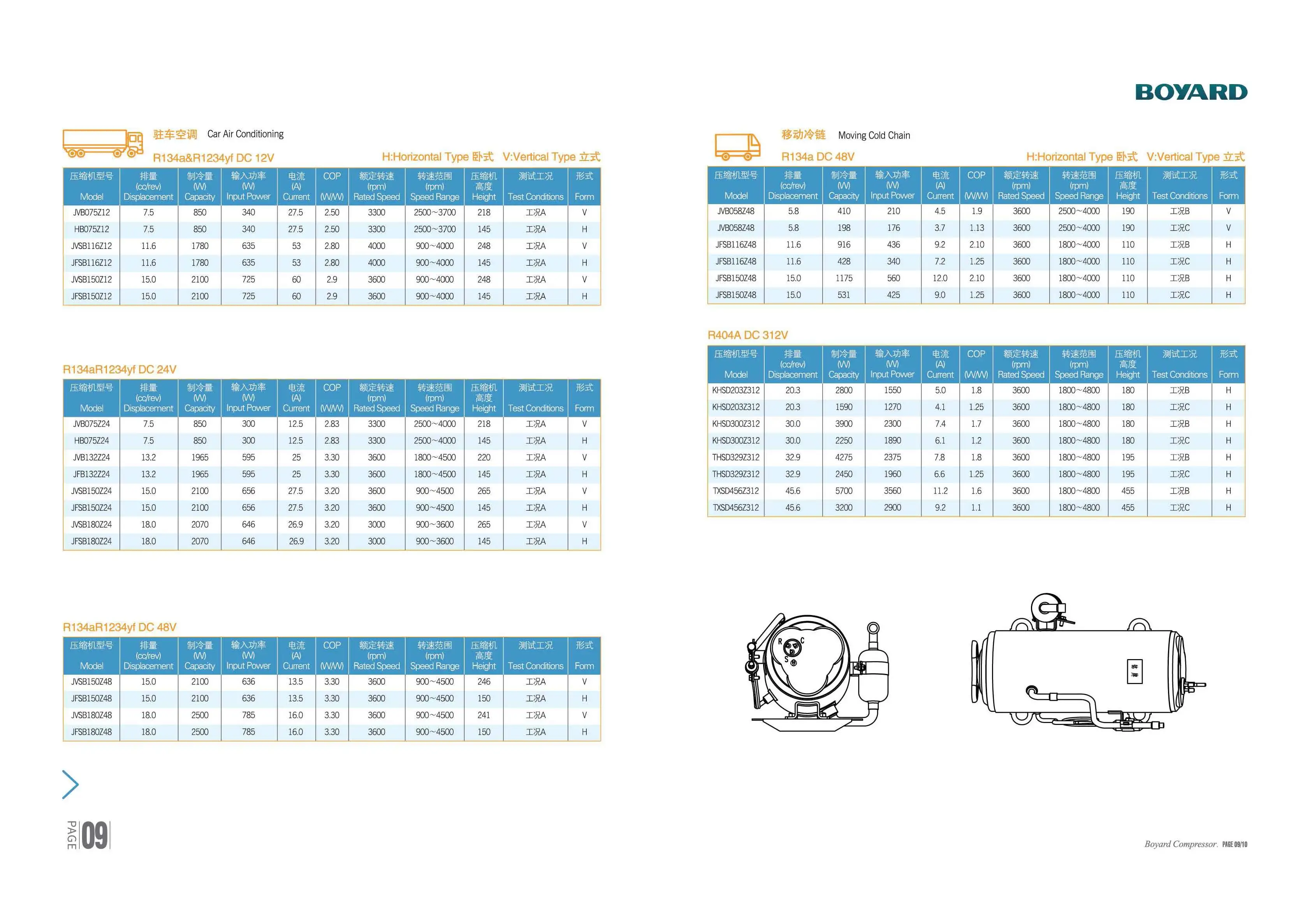 Electric car air conditioning with BLDC 12/24/48/72Volt compressor for Locomotives Wagons Trams Suburb trains and other rail
