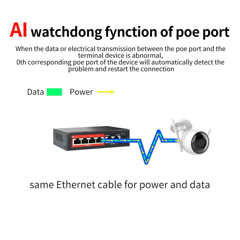 Коммутатор PoE OEM/ODM, 4 порта, 10/100 м, неуправляемый оптоволоконный коммутатор ethernet 48 В, poe IEEE802.3af/at, подходит для систем видеонаблюдения, видеорегистратор