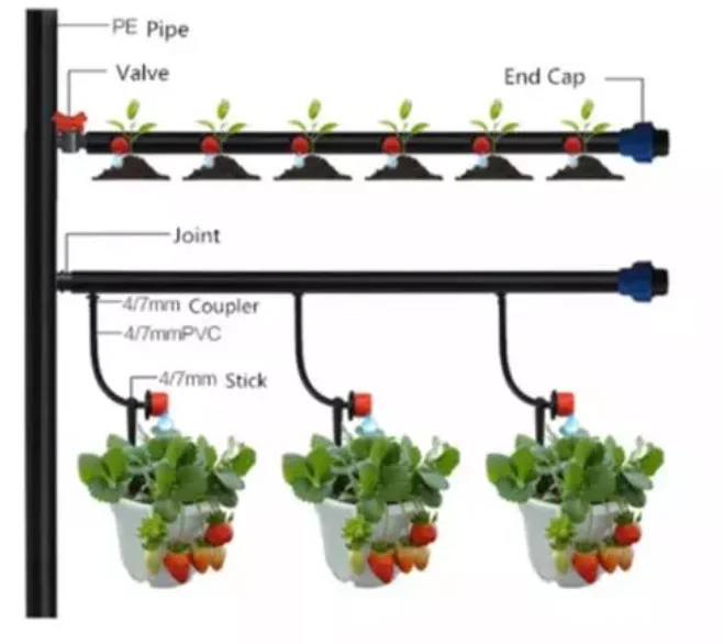 Wholesale Agricultural Drip Watering Hose Irrigation 4/7 PVC Drip Irrigation Hose PipeHot sale products