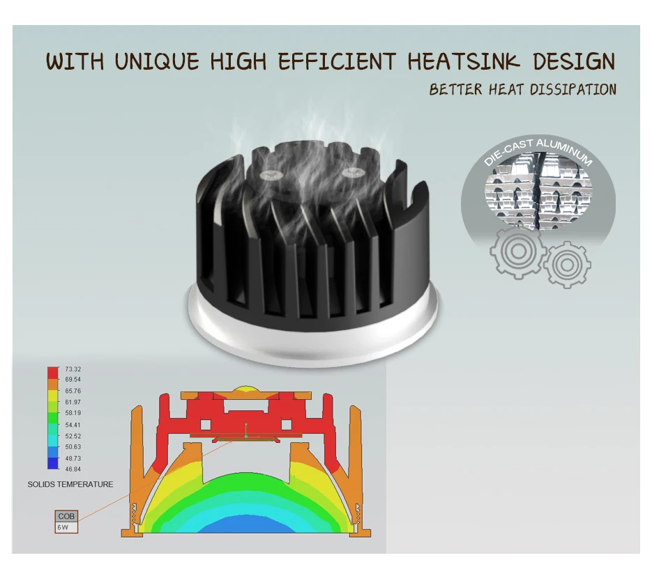 Mini cob led mr16 dim to warm module led module downlight 30mm with lens