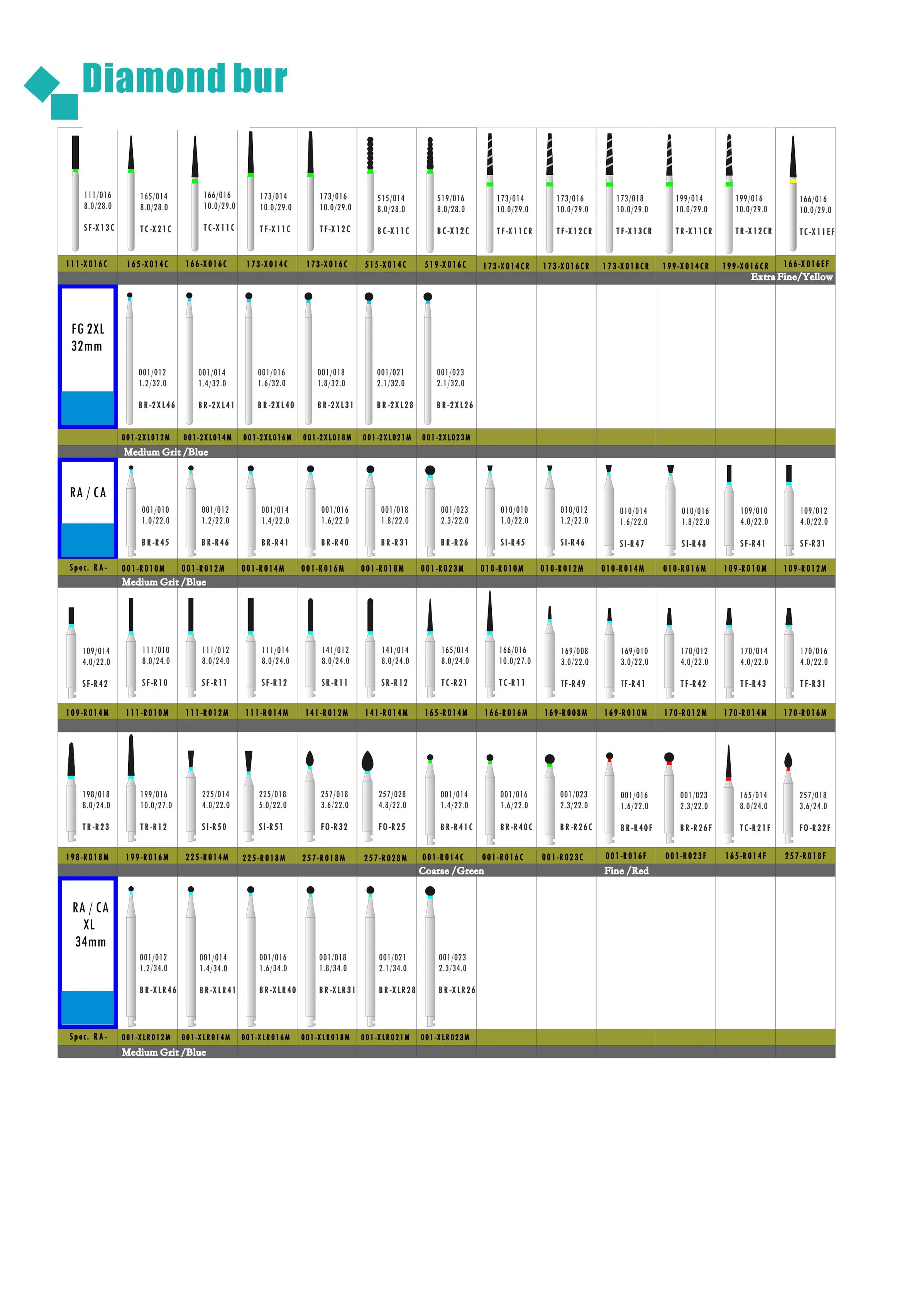 High standard durable multi use precise dental diamond burs sell dental steel burs fg diamond burs