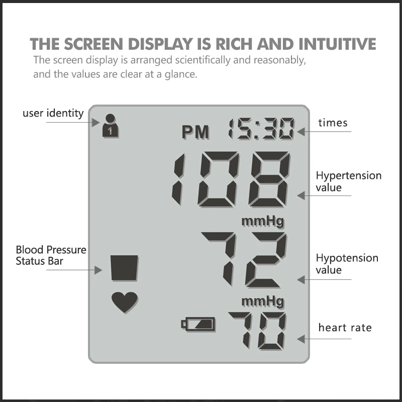 
Automatic Digital Wrist Cuff Blood Pressure Monitor Machine Gauge Measurement 