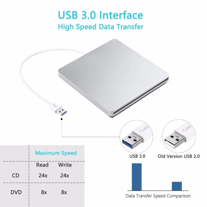  USB 3 0 щелевой загрузкой диска внешний dvd-плеер CD/DVD дисков RW записывающийся-рекордер Тип присоски для Apple Mac портативных ПК Win записная
