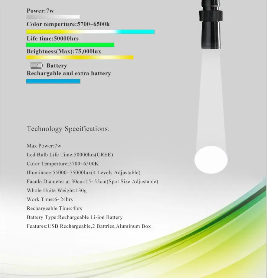 wireless led Surgical headlight for ENT Medical Dental light JD2300 medical headlamp