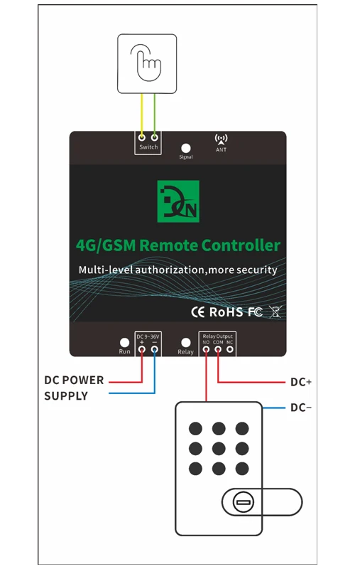 Новый RTU5024 Canlly 1000 управления приложением пользователя GSM 2G 4G пульт дистанционного один Реле Переключатель для раздвижных распашных гаражных ворот