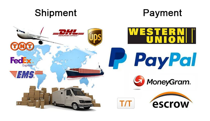 shipment and payment