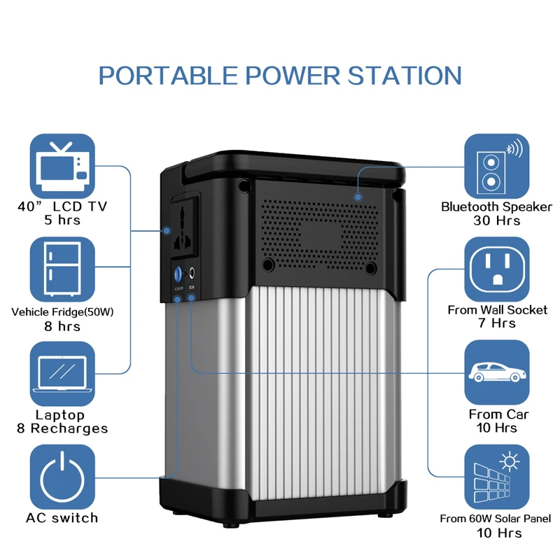 Power Bank Station Rental Solare 1 Kw Life Po4 Portable Top Allpowers Stations For Iphone