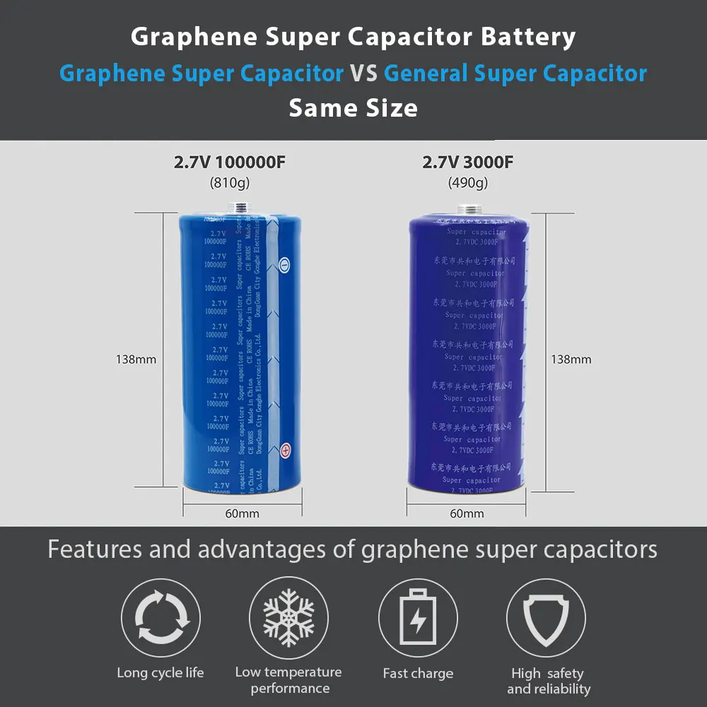 
New technology graphene supercapacitor 2.7v 100000f ultracapacitor with RoHS/CE/ISO9000 