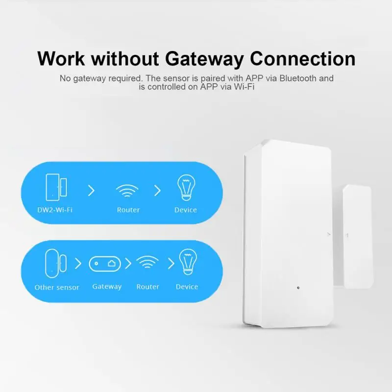  SONOFF DW2 Smart Home WiFi Safe Door Window SensorEasy To Fit In Alarm Security Lock Detector By