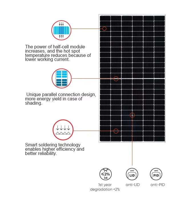 Longi HiMo 7 PV панели пластины 565 Вт высокое качество двухсторонние стеклянные солнечные 560 570 580 600 для домашнего использования