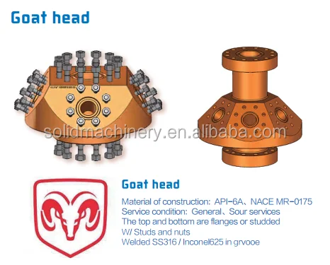 15000 psi API 6A frac head for wellhead x-mas tree