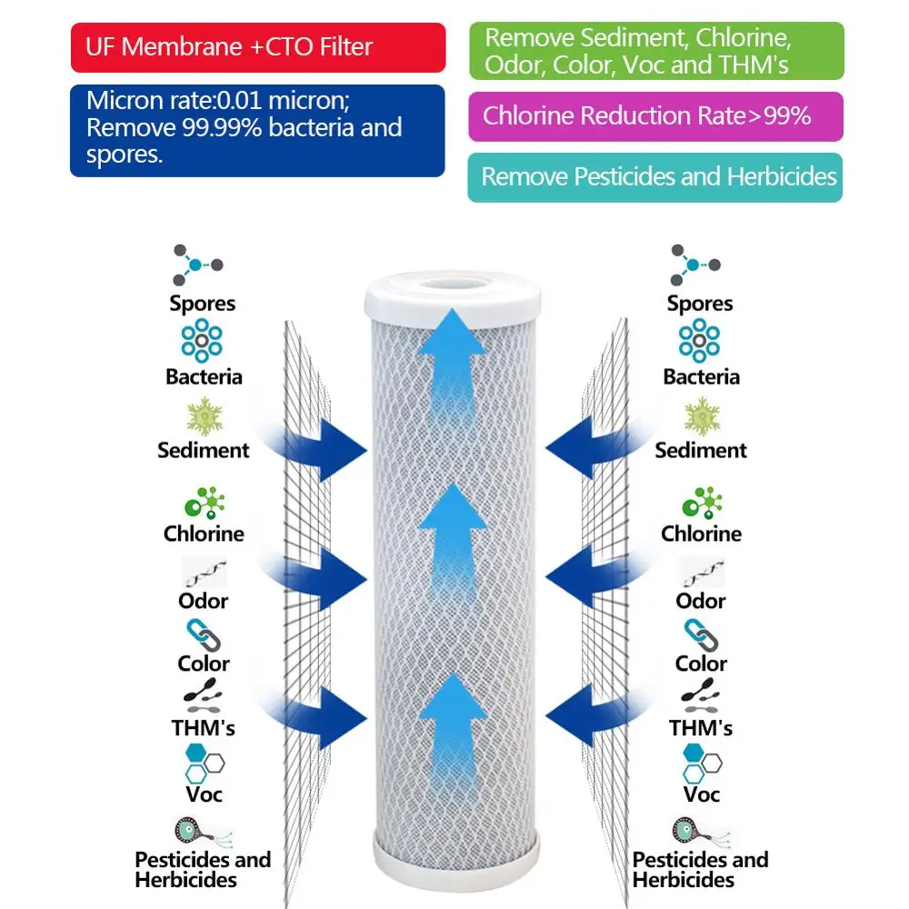 CTO Carbon Block Filter Cartridge Of pre water filter  pre carbon filter