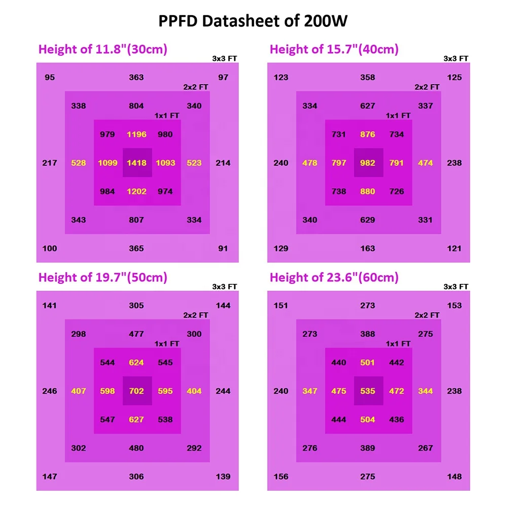200w 240W 400W 600W lm301b qb288 v2 mix indoor 660nm board led grow light