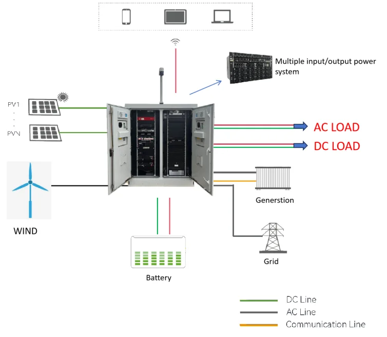 multiple solar and wind energy power 2kw wind turbine lithium ion battery storage cabinet