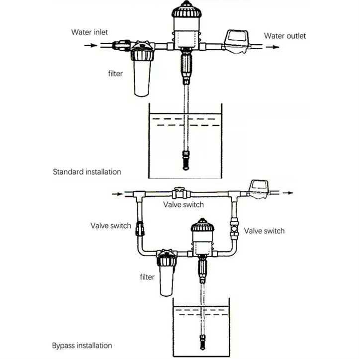 Automatic Fertilizer Injector Car Wash Soap Dispenser Chemical Mixing Pump in One Convenient Unit