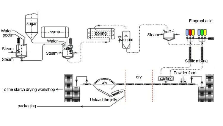 candy making machine.jpg