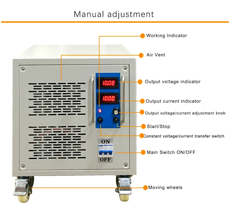 Manual adjustment