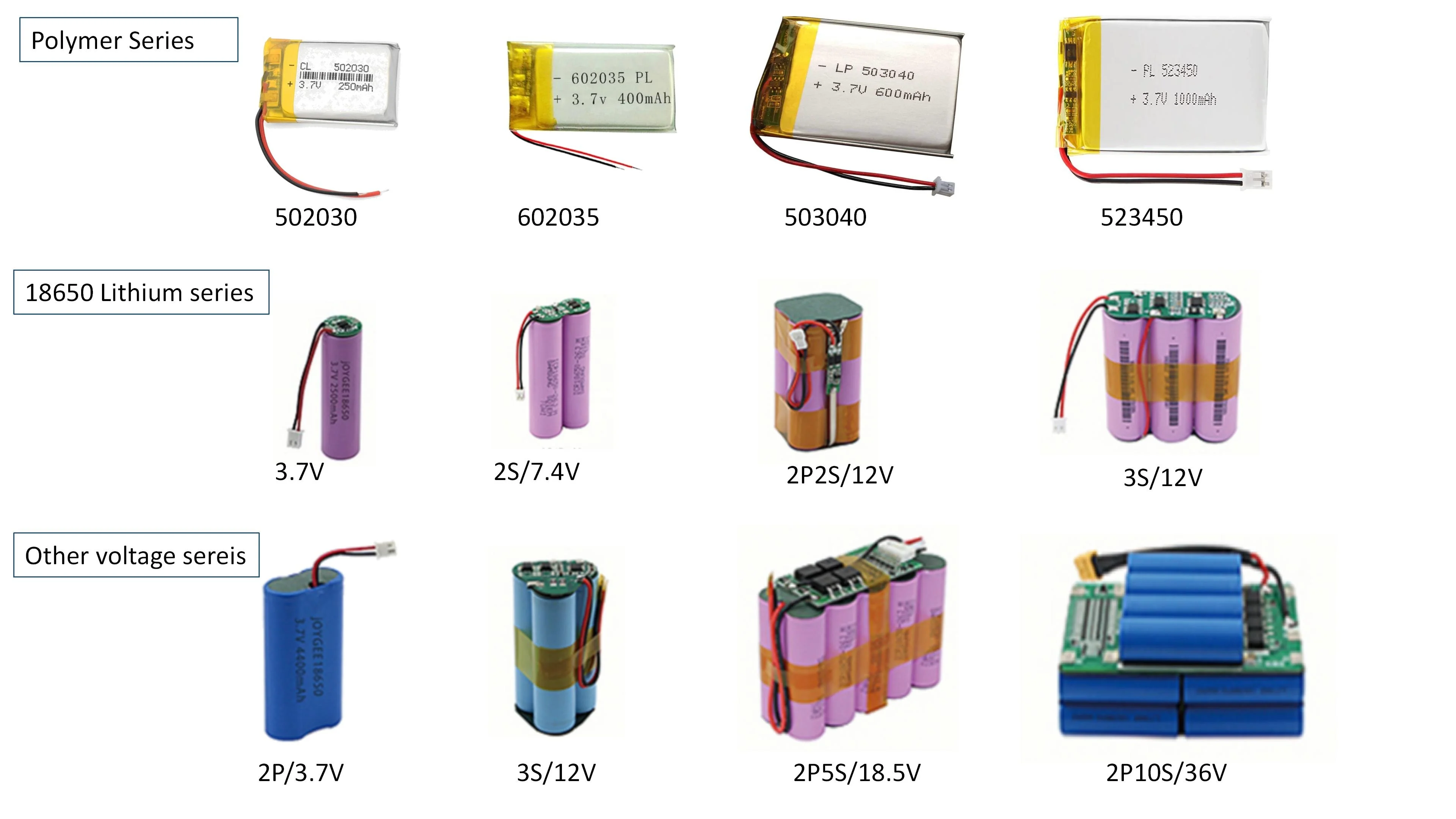18650 Cell 7.4V LiFePO4 battery Pack Most Popular Best Seller Power Solution Customize 100ah 200ah 300ah