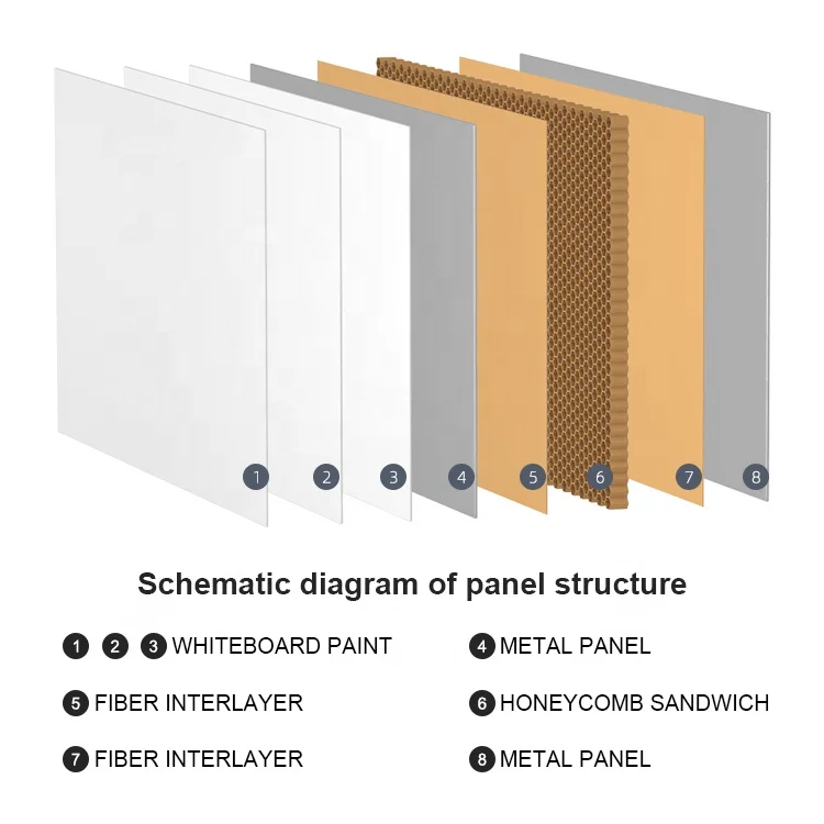 Wholesale ODM OEM Custom Magnet Whiteboard 60X90 90X120 120X180cm Variants Acrylic Surface Aluminum Frame Whiteboard Steel Size