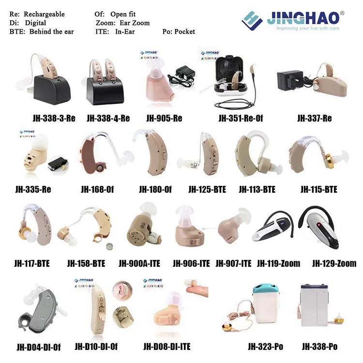 Wholesale OEM Mini BTE Hearing Aid Deaf Elderly Rechargeable Hearing Aids