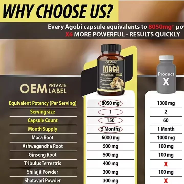 Пользовательские Private Label Maca корень капсулы