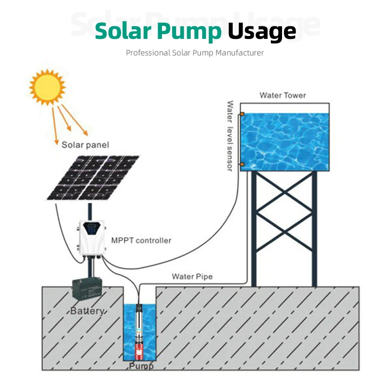 Qiwo 4 дюйма 24 В/48 В/72 В 250 Вт 2 м 3/ч