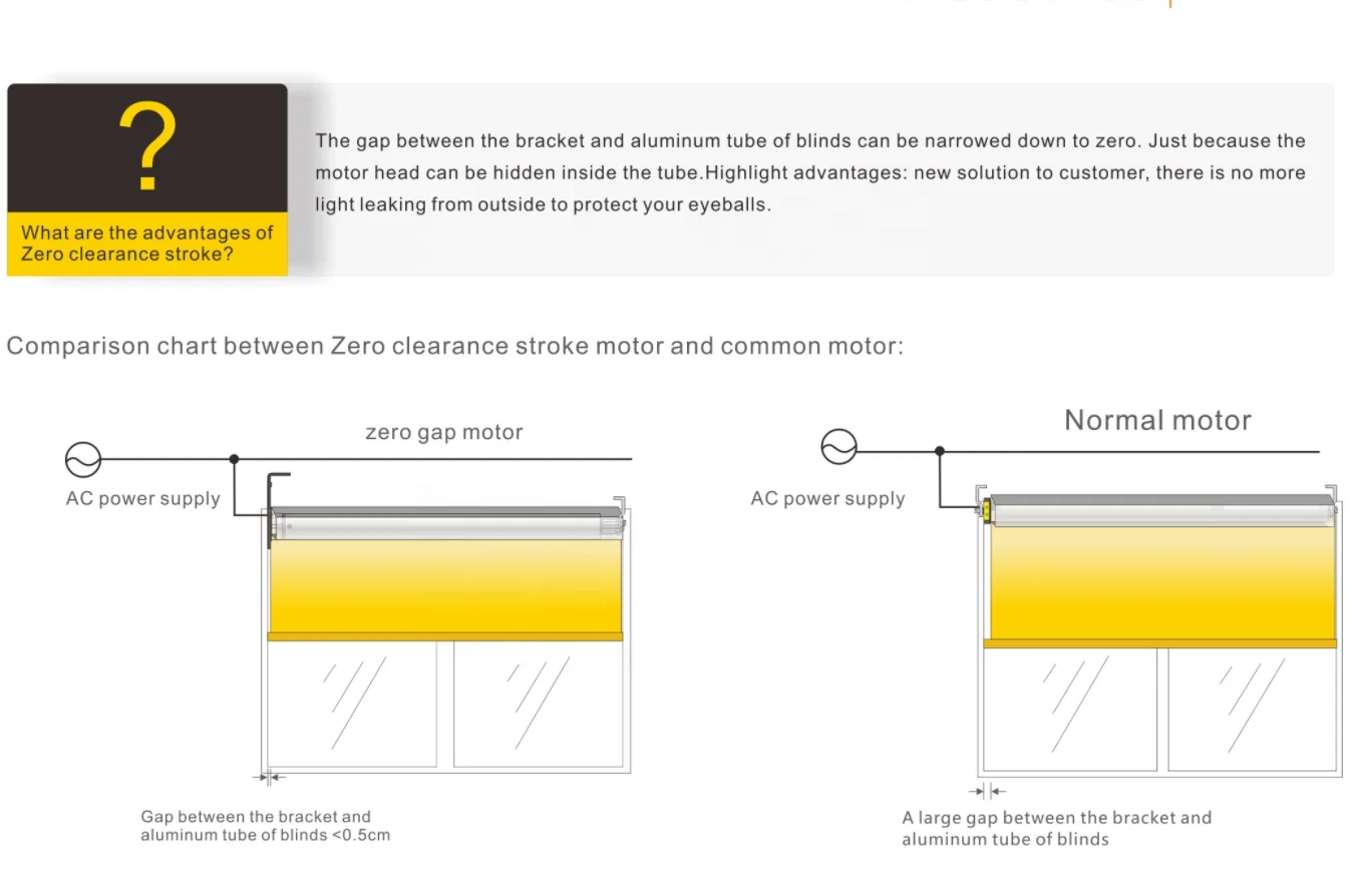 Quiet intelligent motorized roller blinds