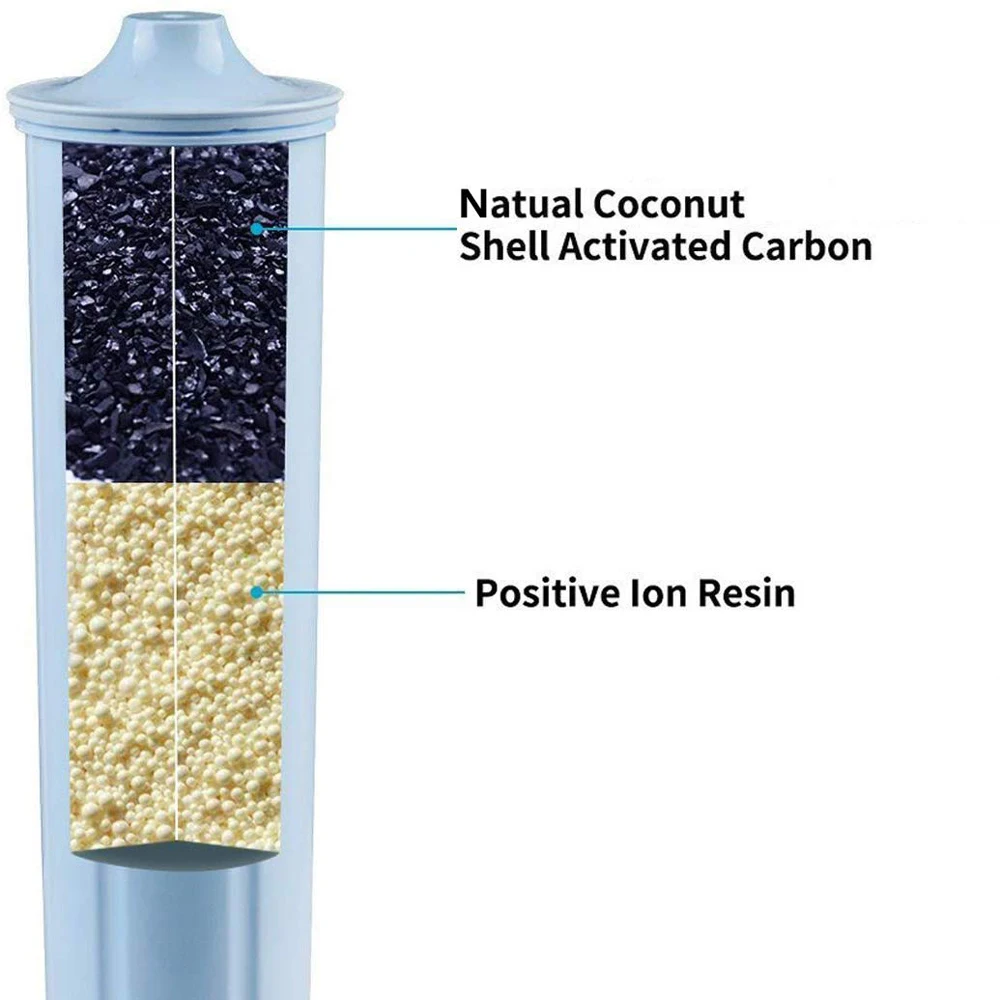 Makes coffee taste better unique structure Juar Capress o Clearyl Blue  71445 67879 ENA3ENA4 ENA5 J6 J95Auto-Coffee water filter