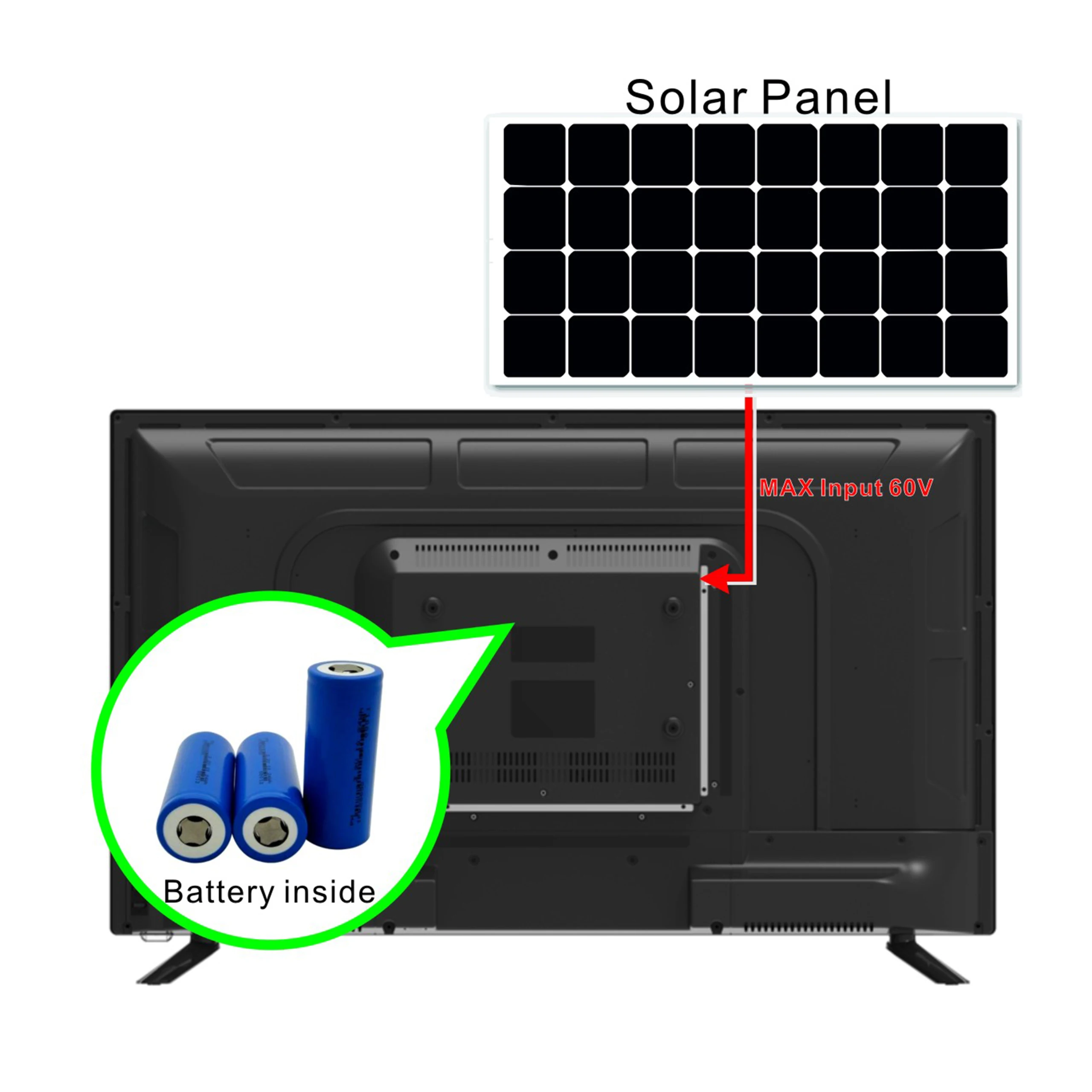 SolarTV 320A Factory Oem 4k smart tv 32 inch digital mini television