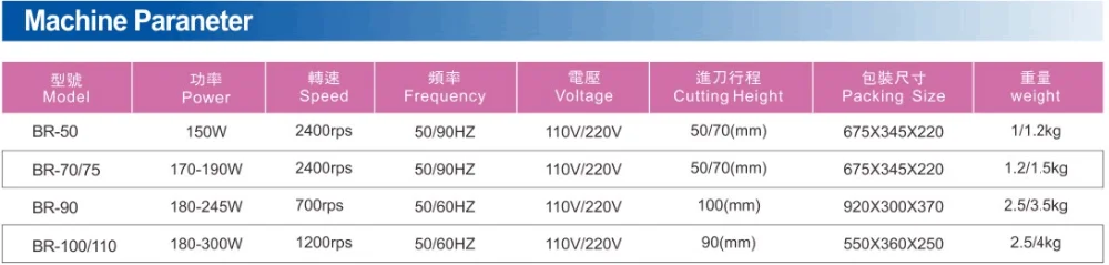 Manufacturer Britex Br-50 cutter round blade cloth cutting machines