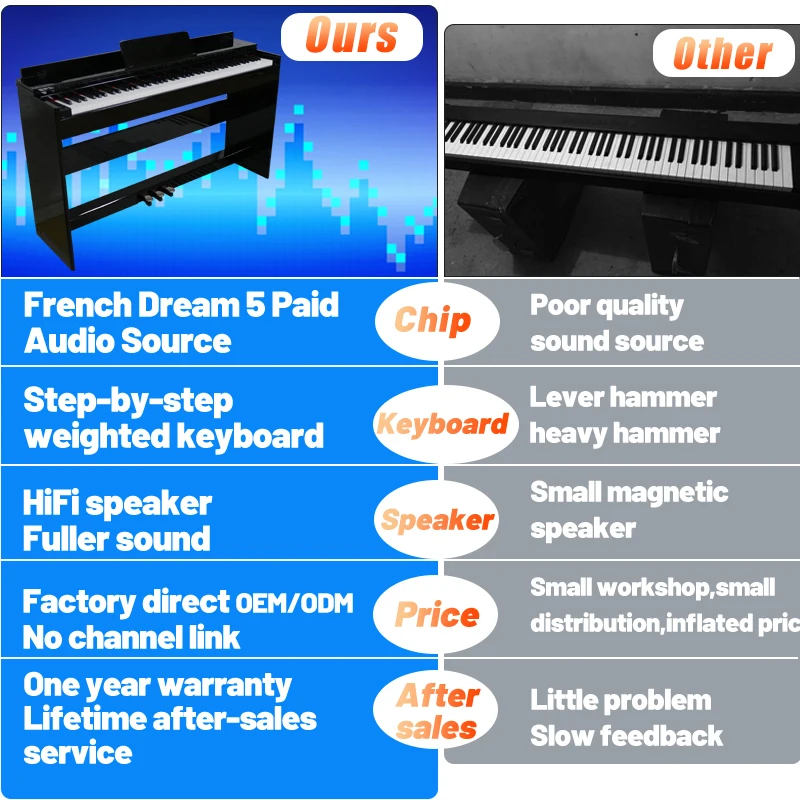 Цена клавиатуры пианино электронное миди пианино цифровое пианино