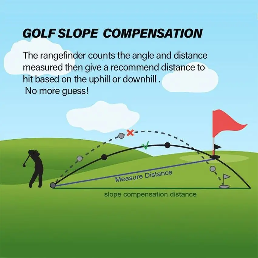 Small Quantity Advanced laser rangefinder module Golf range finder High Laser Golf Rangefinder
