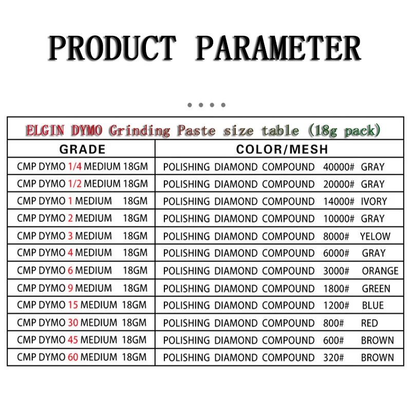 Diamond grinding paste needle tube packaging for jade mold jewelry play mirror polishing paste
