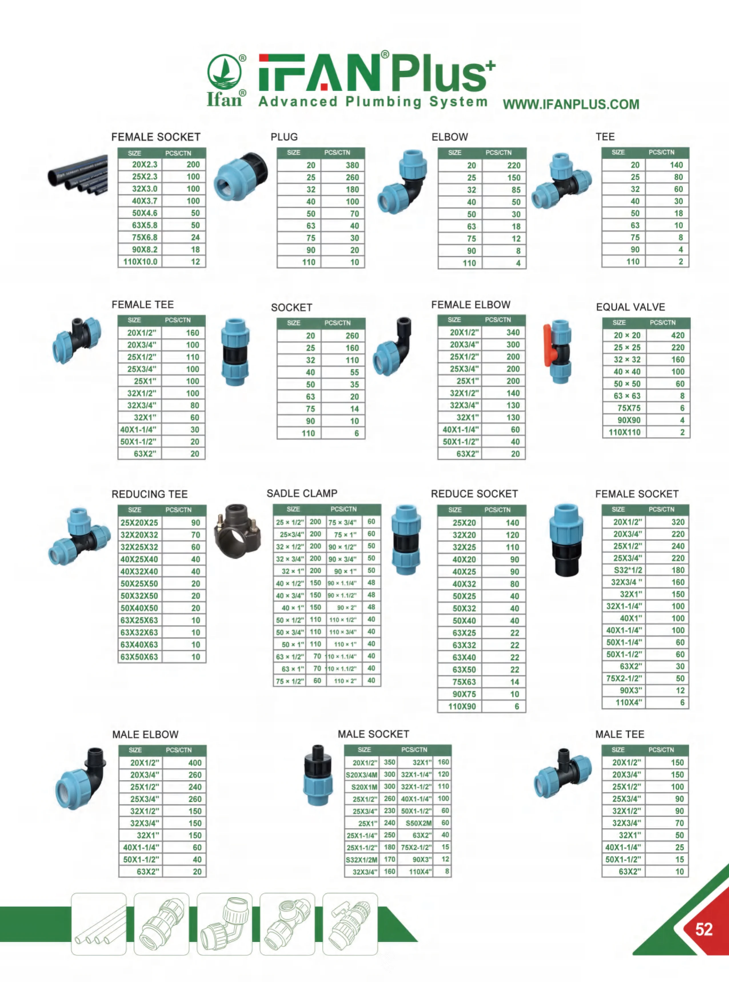 IFAN Wholesale Quick Connectors Tee Reducing Coupling PP Compression Fittings Equal Tee Water Line HDPE Fittings