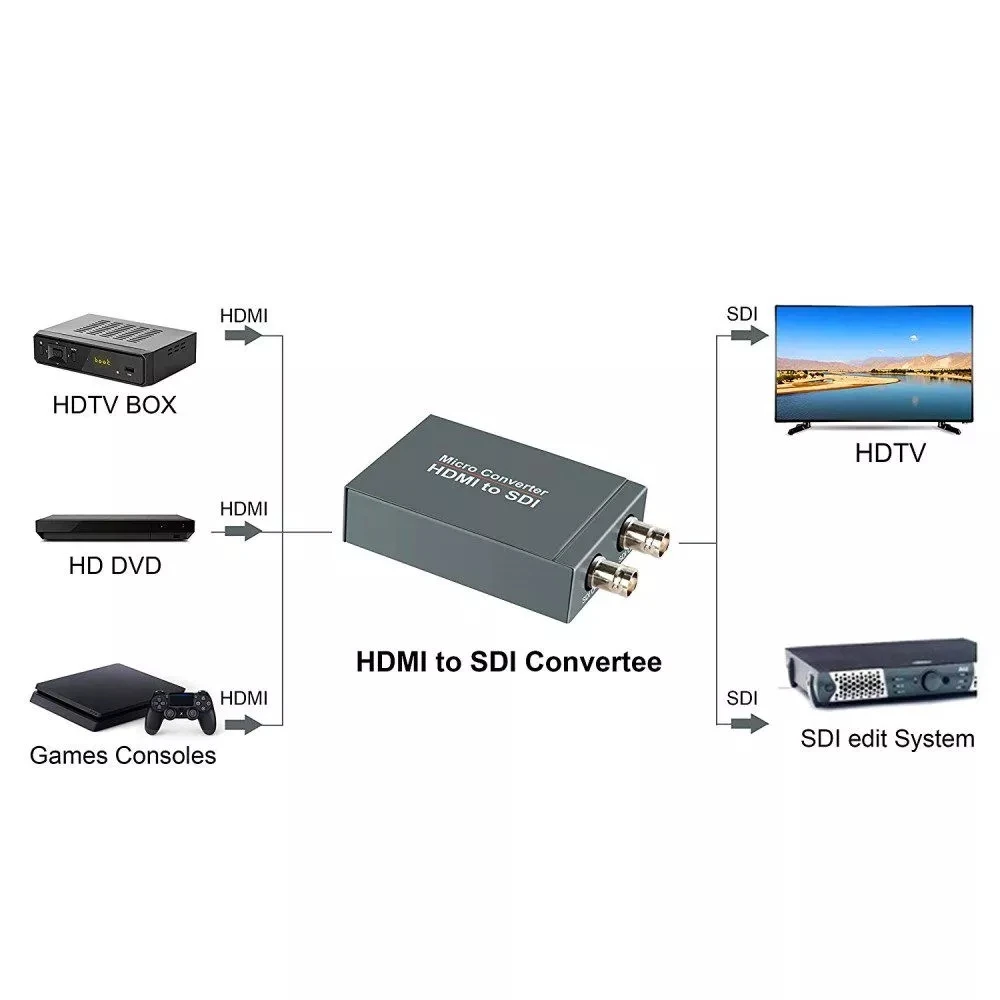 Micro Converter 1080p HDMI to 3G HD SDI Audio Video Converter Adapter for Camera Home Theater
