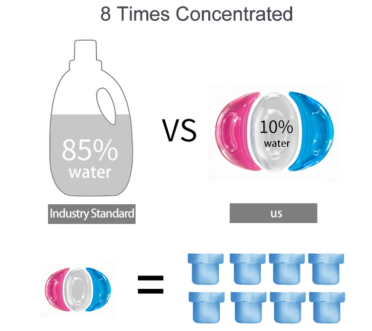 detergent Laundry scented pods wholesale 10g 15g laundry capsule beads 3 in 1 for washing clothes