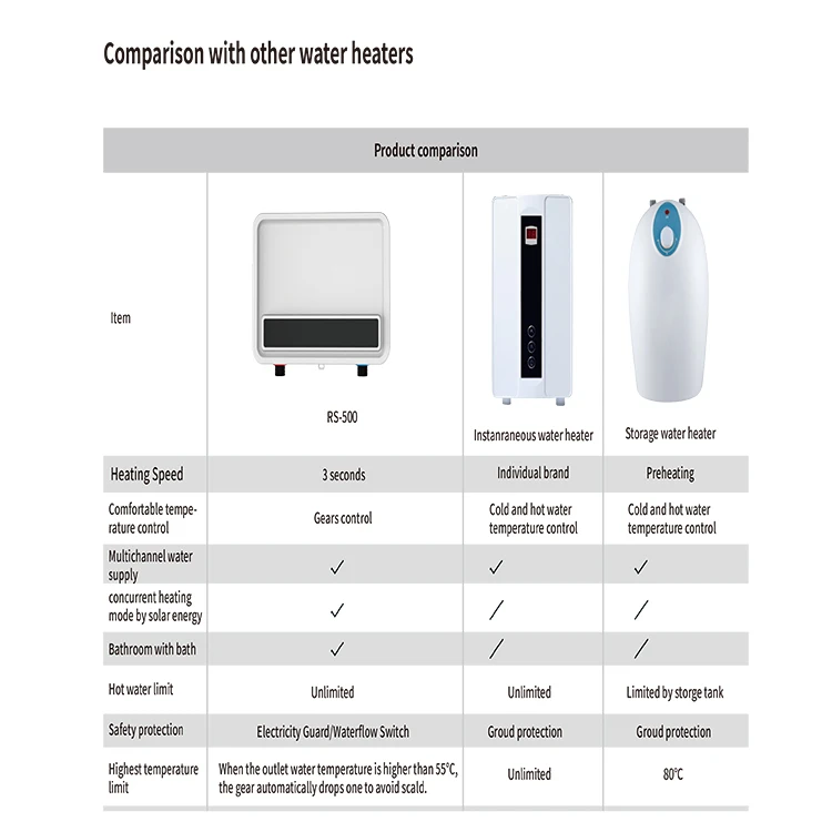 Manufacture Tankless Hot Water Heater Geyser Bathroom Electric Shower Instant Electric Water Heater