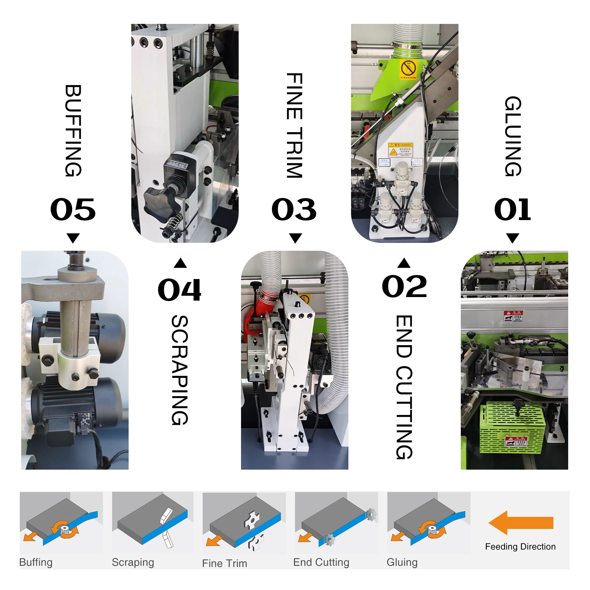 ZICAR maquina de bandas de bordes plywood furniture edgebander trimmer fully automatic edge banding machinery
