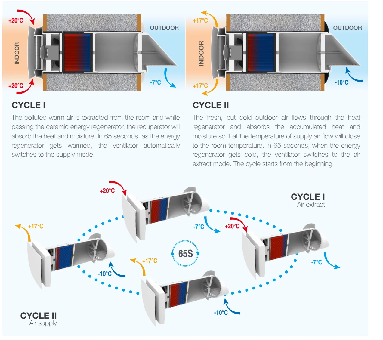 Wall Mounted Home Air Ventilation Heat Recovery Ventilator