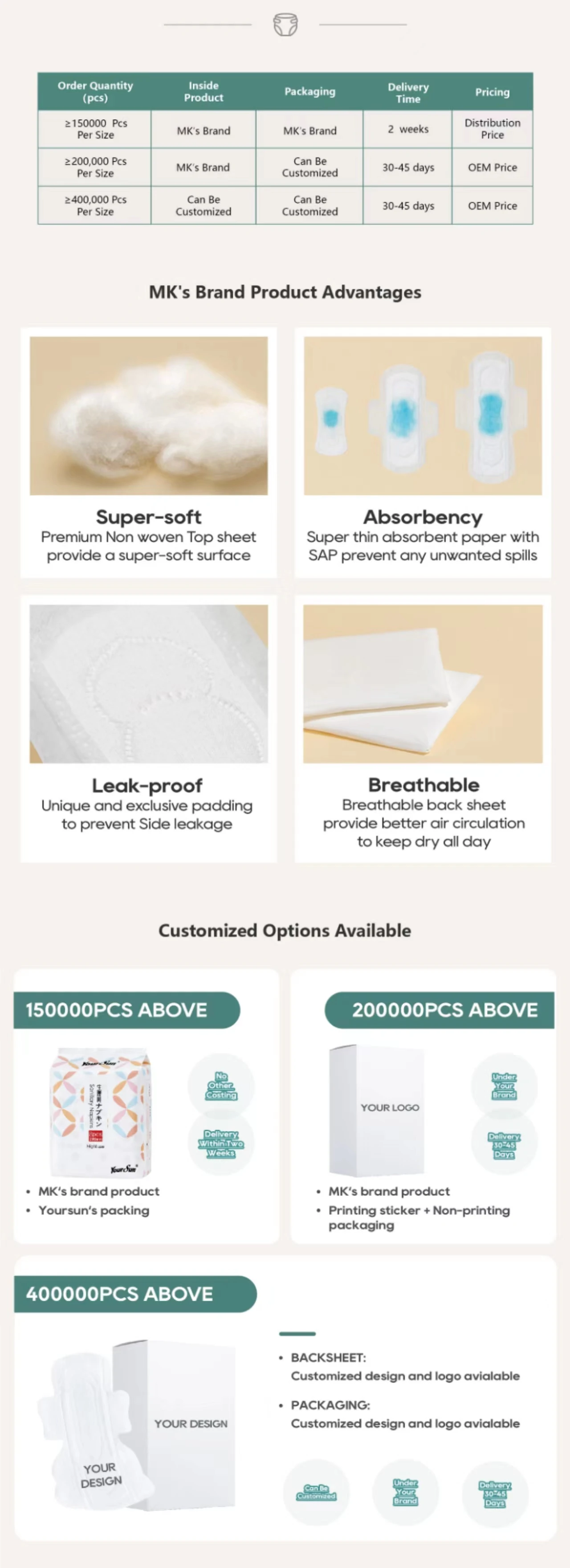 OEM ODM leakage prevent napkin pure white feminine hygiene custom sanitary towels agent panty liner