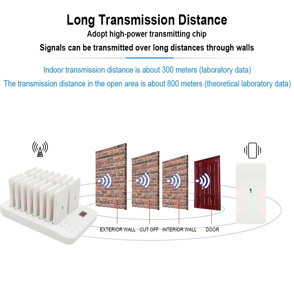 CATEL waterproof wireless restaurant paging system 16 pagers 1 keyboard transmitter Kitchen Buzzer on sale calling system