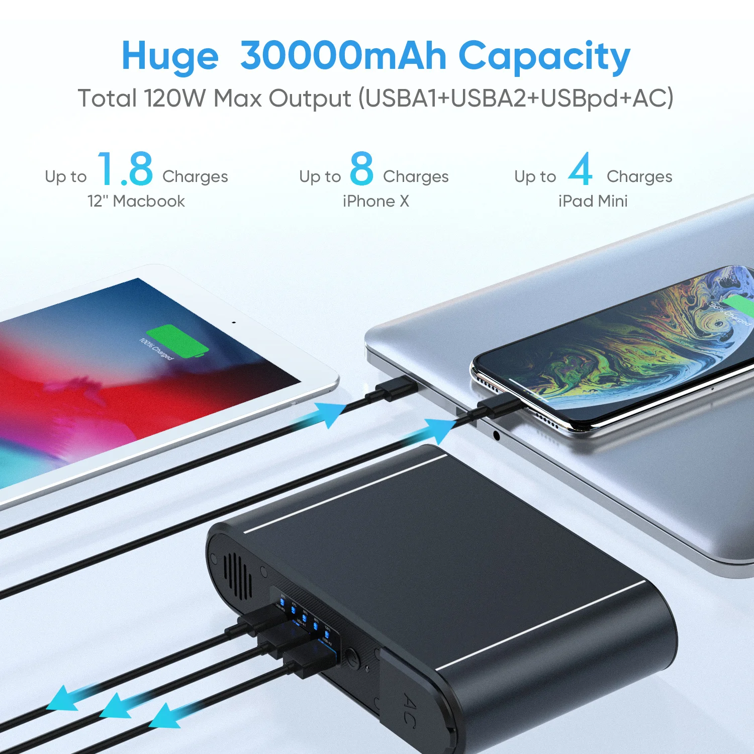 AC 110V 220V 120W PD 45W 31200mah  1000W portable charger laptop casing sharing portable module power banks power station