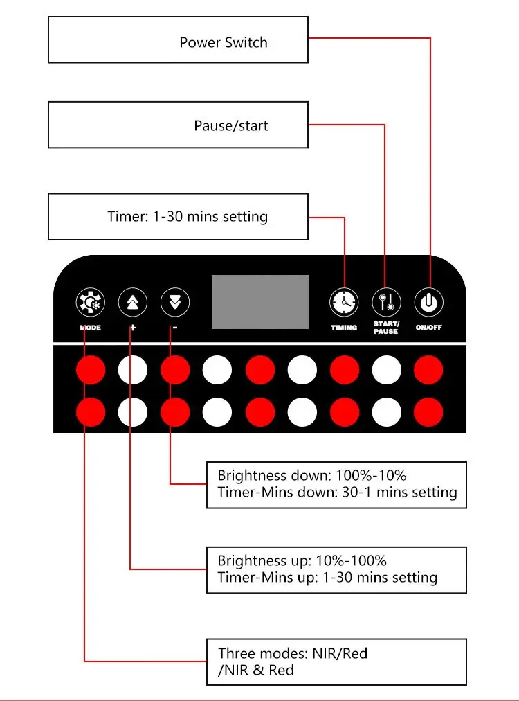 1500w 2000W 3000W stand base full body 660nm 850nm led muscle body recovery red light therapy panel