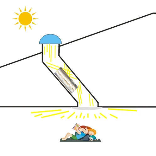 Factory direct Guide sky round Natural Daylight To Your Room Skylight Tunne