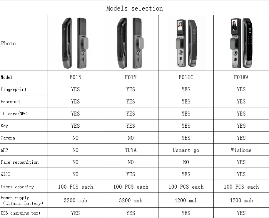 Goking cheap keyless security digital biometric fingerprint electronic front door lock smart cerradura inteligente gate lock