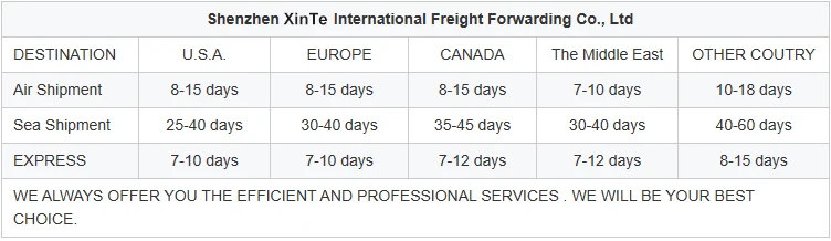 shipping time