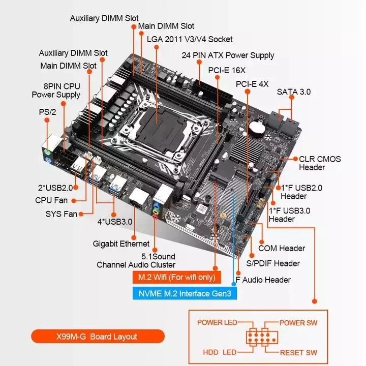 X99 материнская плата lga 2011 ddr4 сокет