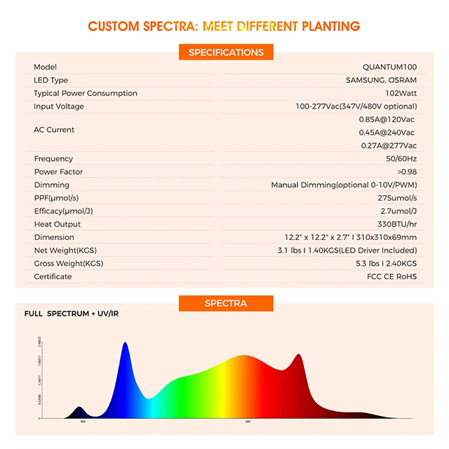 Waterproof Energy Saving 2.7 μmol/J Samsung Diodes 100W Quantum Led Grow Light