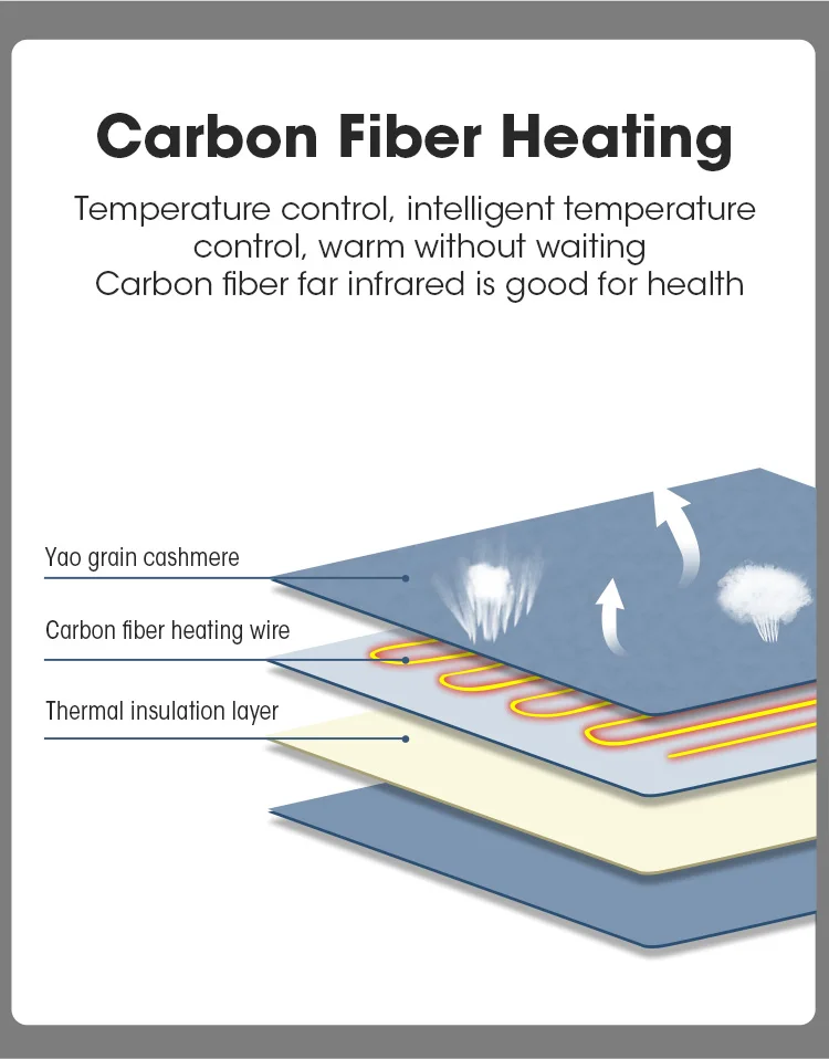 Custom Riding Silicon Anti Slip Windproof Microfiber Electric Safety Heated Gloves Touchscreen Heating Gloves